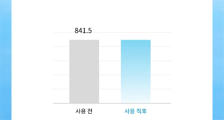 식물나라 클렌징오일 200ml/250ml [어린녹차/뽀얀쌀] 상세페이지 10